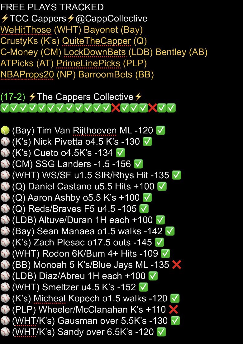 CappCollective's tweet photo. 🚨FREE PLAY🚨
🎾 Sinner/Paul ML (-106 FD)
Our guy @jr1886 LOVES this spot for them both. Paul is also backed by @ATPicks247 as one of his favorite plays of the day ✍🏻✍🏻
Shoot us a like if you’re tailing! 👍🏼👍🏼
WE’RE GOING FOR 18-2 🔥🔥🔥🔥
#GamblingTwitter #TennisPicks https://t.co/67v7OzIo5U