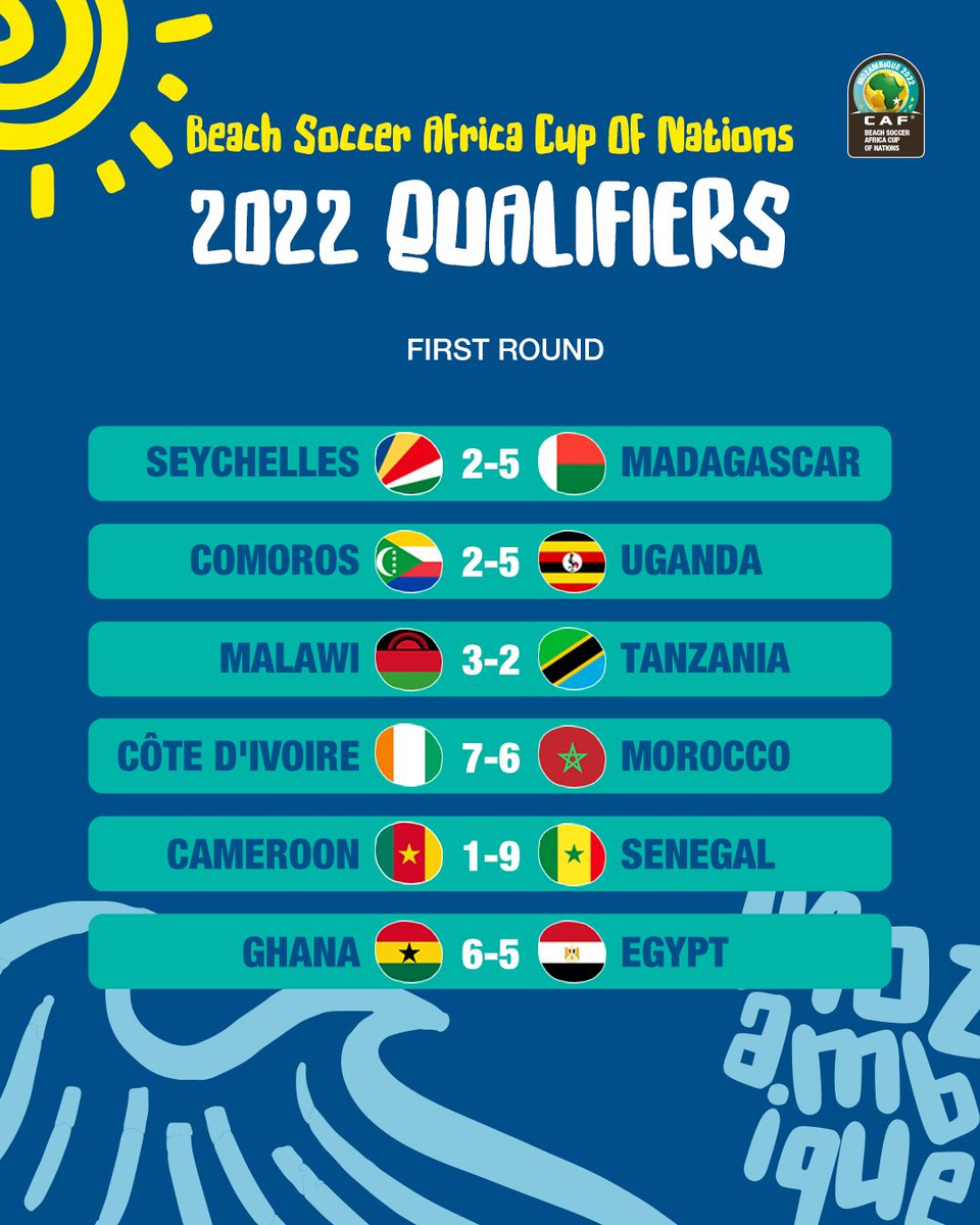 CAF_Online's tweet photo. 𝐑𝐄𝐒𝐔𝐋𝐓𝐒 🔢
Here’s how every game went in the first round of the #BSAFCON 2022 qualifiers 👇 https://t.co/ApdxZRZeTN