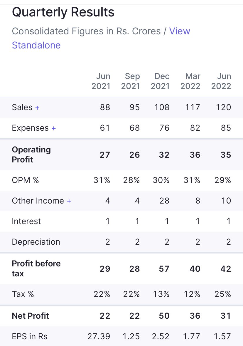 Latent View Analytics - Company provides analytics services on data & analytics consulting, business...