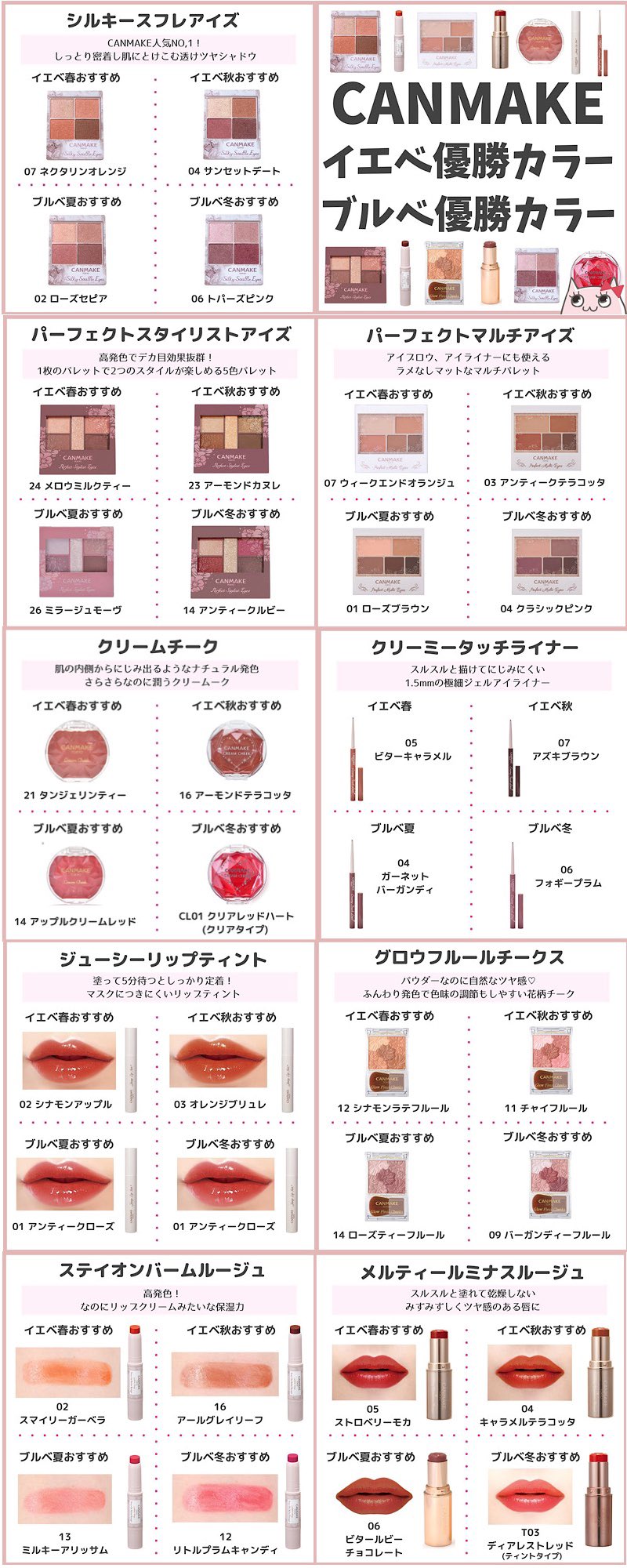 キャンメイクチーク Twitter Search Twitter