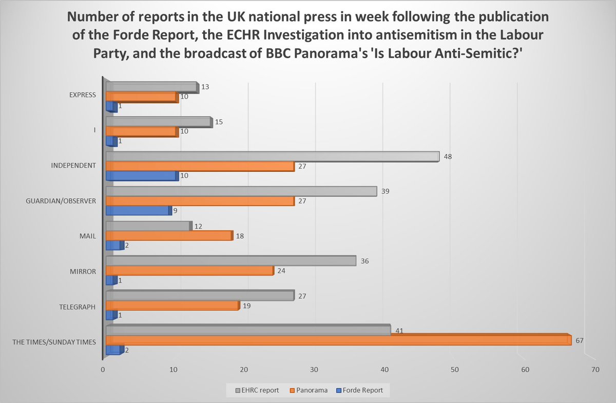 Somebody asked if I could add the EHRC report. Here you go: