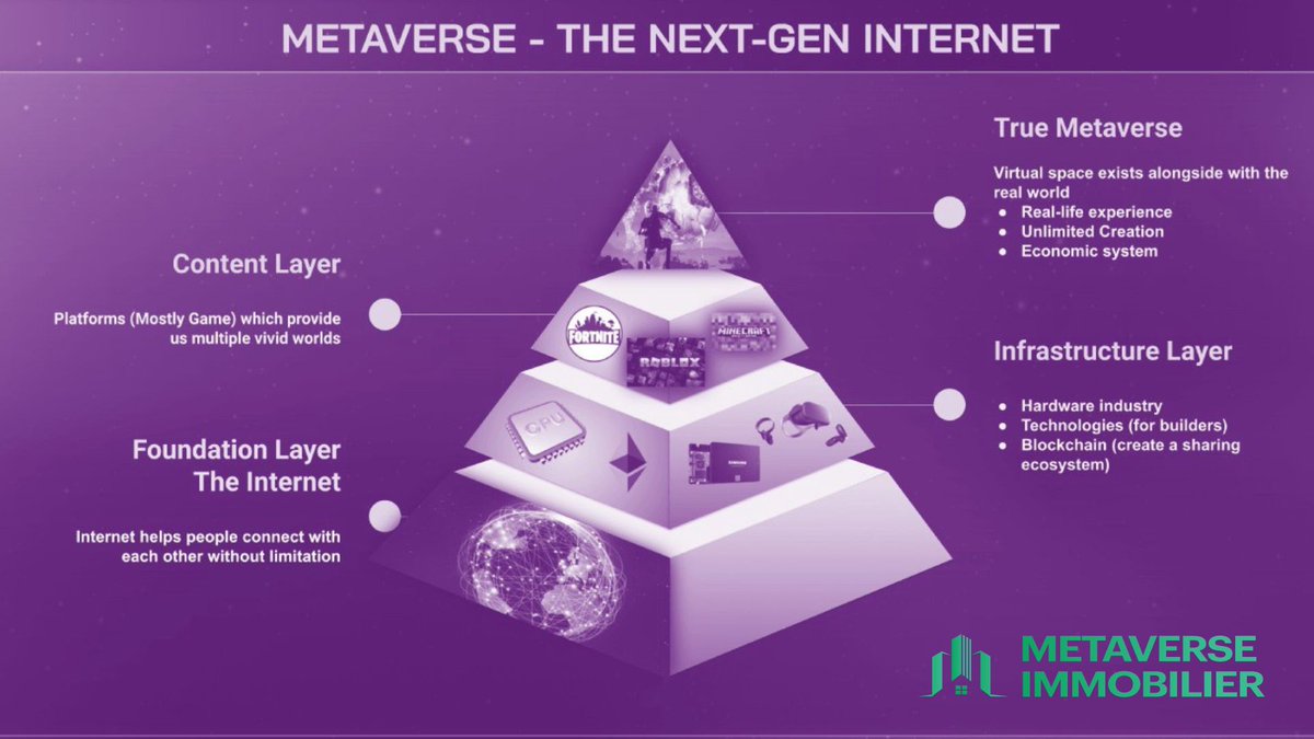 Metaverseimmob1's tweet image. #trend Since 2021, we have been witnessing a spectacular rise in real estate prices in #metaverses. Virtual plots of land are regarded as profitable investments by an increasing number of investors.

And you, what do you think? 
                   👇👇👇
metaverse-immobilier.tech