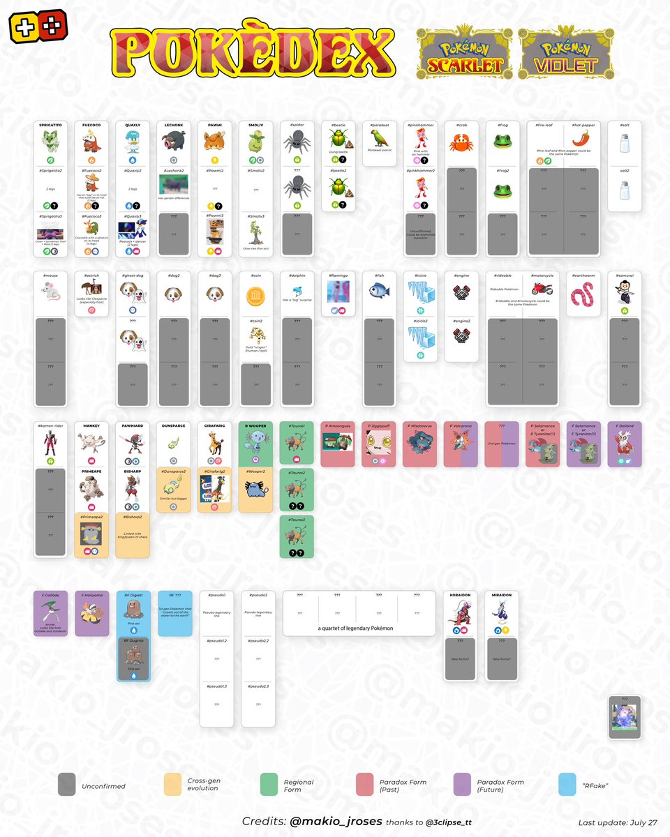 FULL LEAKED POKEDEX FOR POKEMON SCARLET AND VIOLET 