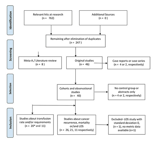 Foucus Article in TMH:
Safety of Intraoperative Cell Salvage in Cancer Surgery: An Updated Meta-Analysis of the Current Literature

📑 ow.ly/WnnZ50JZ38G

✍ Thomas Frietsch️  et al.

#KargerPublishers #TMH #OpenAccess #CancerRecurrence