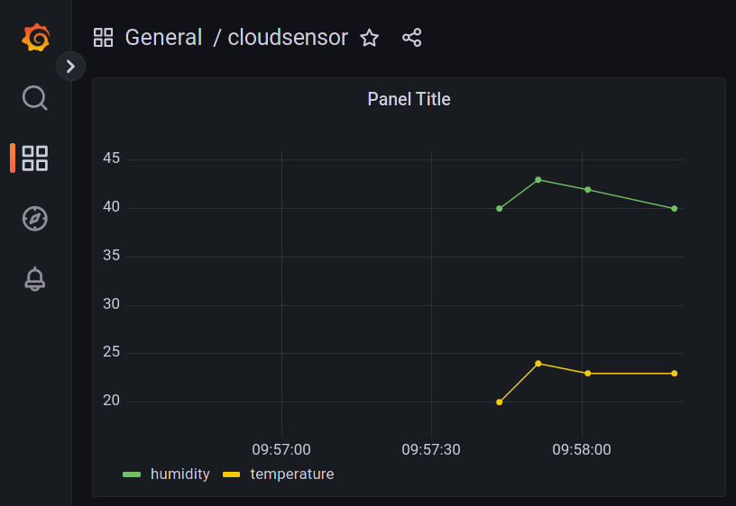 If you want to setup in a few seconds a grafana instance with an integrated influxdb data source using ansible for your #iot project, I have created this project on github

github.com/b3lial/ansible…