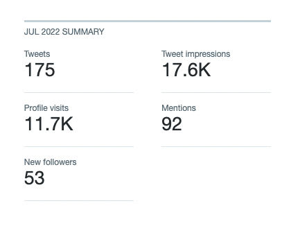 Cypherpunk Zero sales last days goin nutz
- dont sleep on it
<a href="/cypherpunksales/">Cypherpunk Zero Sales 🛡ᙇ</a> doin almos as much impression as zerodartz alredy wif only 55 followers
-go and follow it and also @CypherpunkDAO <a href="/cypherpunkZero/">Zeroᙇ 🛡</a> #NFTsales #NFTs