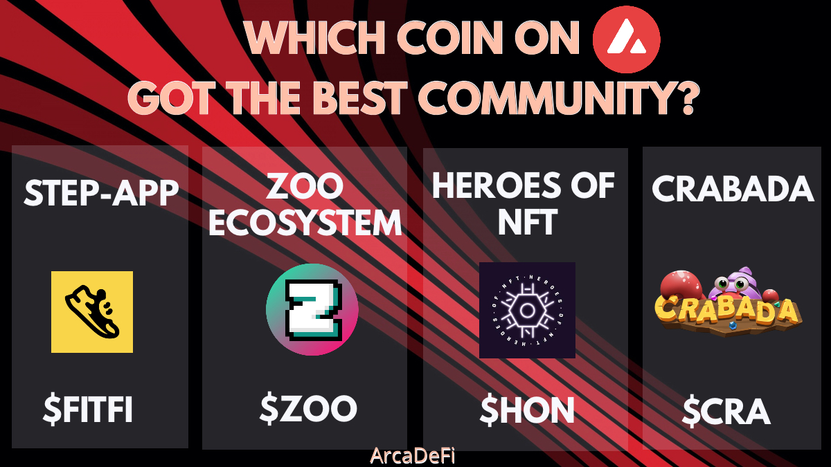 That's a tough one; Many cool and enthusiast people involved in those 4 projects!

<a href="/StepApp_/">Step App | The Future of Fitness</a> 
<a href="/ZooEcosystem/">Zooecosystem</a> 
<a href="/heroesofnft/">Heroes of NFT 本🔺</a> 
<a href="/PlayCrabada/">Crabada (🦀,🦀) 🔺</a> 

#AVAX #Avalanche $FITFI $ZOO $HON $CRA