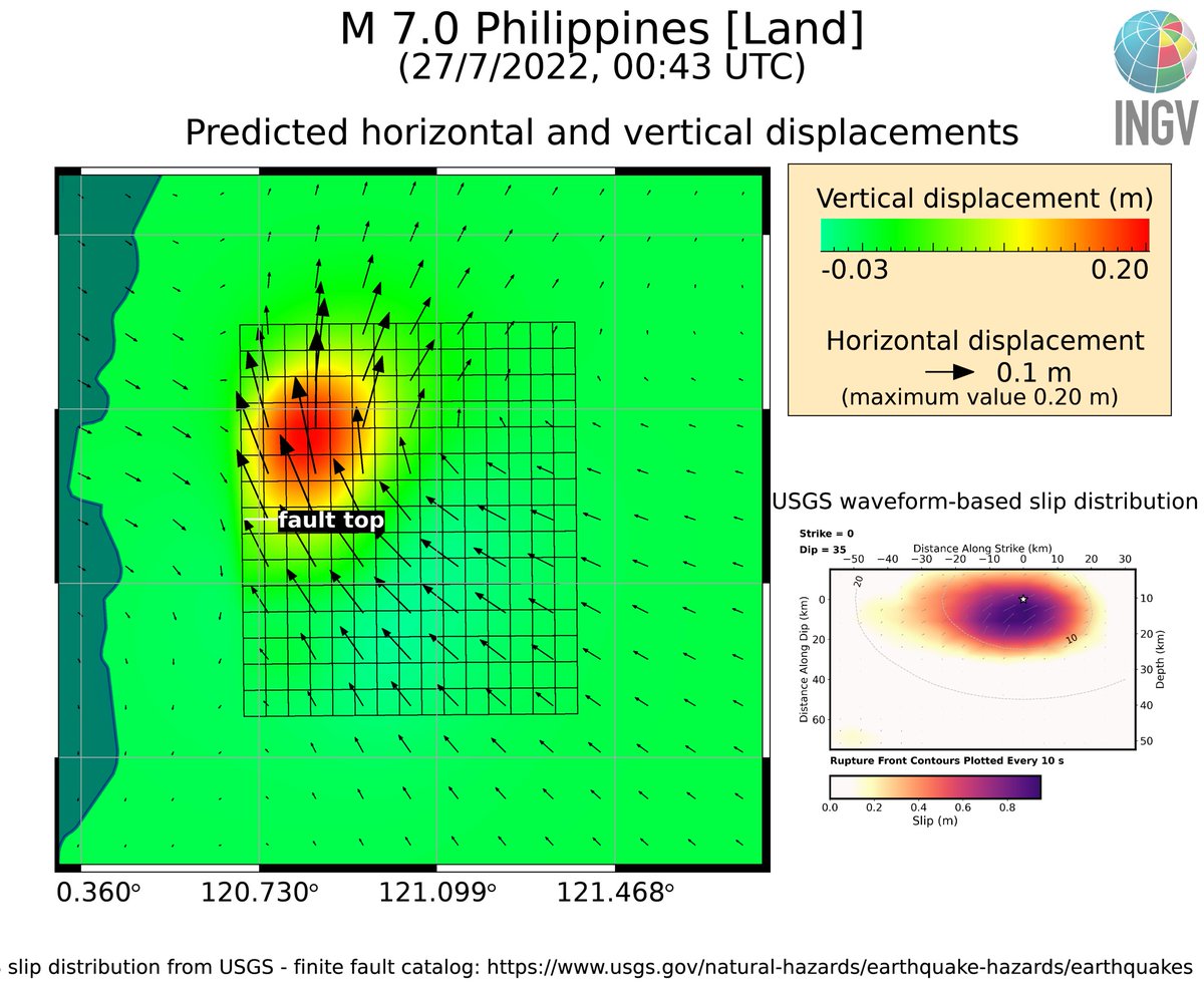 SimoneAtzori73's tweet image. Automatic displacement scenarios, expected #InSAR fringes and Sentinel-1 orbits &amp;amp; dates for the July, 27 Mw 7.0 #Philippine  #earthquake, based on USGS slip distribution. 
Waiting for InSAR data, hoping good coherence.
With @antandre71 

*** SCENARIOS ARE NOT REAL DATA ***