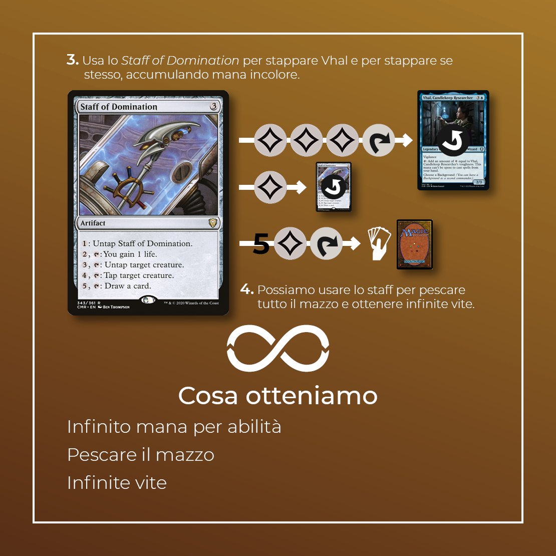 Megic_ita's tweet photo. Oggi abbiamo bisogno di ingenti quantità di mana! Vediamo come produrne per tutta la famiglia...
#combo #combooftheweek #combooftheday #mtgcombo #magicthegatheringcommunity #MTGArena #mtg #mtgitaly #magicthegathering #mtgcard #mtgcommunity #mtgitalia #mtgcommander #edh https://t.co/ccfEzKsWFN