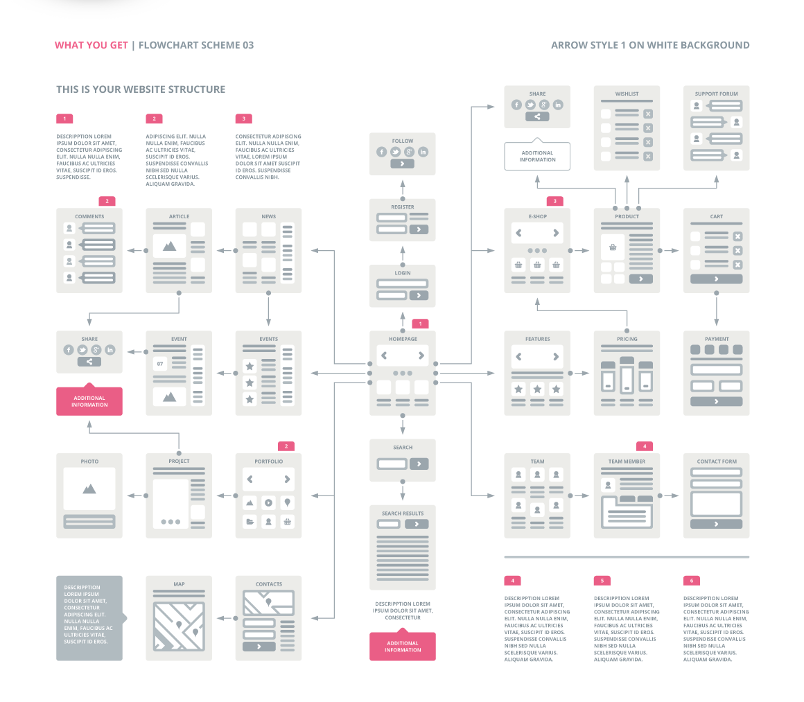UX_Flows's tweet photo. https://t.co/f6TYBW34Nx
Easy #Website #UX #Flowchart
#ui #css #sitemap #webdesign #webdevelopment #sketch #uxflows https://t.co/xVGejjSMos