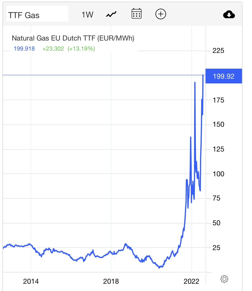 QuintenFrancois's tweet image. Weimar chart of the day. 

#Bitcoin