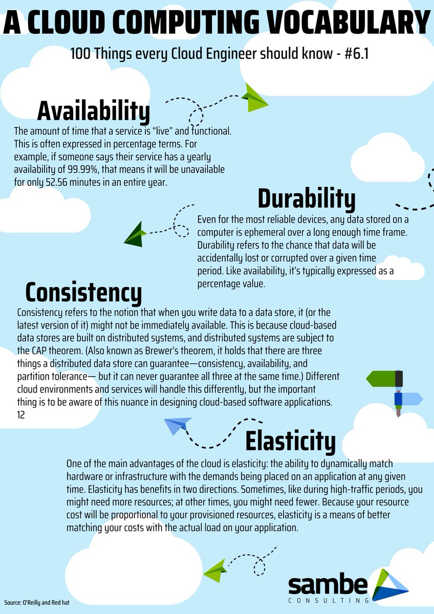SambeConsulting's tweet photo. Have you ever found yourself in a 'Cloud' conversation, having no idea what is being discussed?? 
Follow us as we take you on a cloud journey, which at the end, you will understand why 'The Cloud' is very important.

#cloudvocabulary #technology #whythecloud #OnDemand #Cloud https://t.co/ZX7AxoipyL