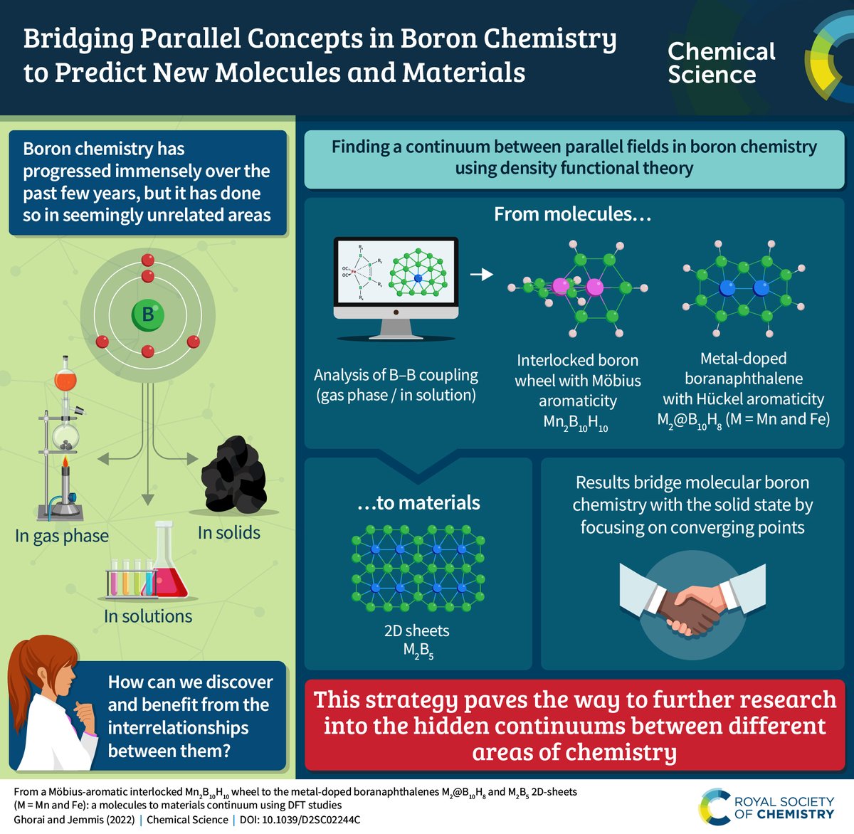 <a href="/JemmisLab/">JemmisLab</a> <a href="/sagar10649/">Sagar Ghorai</a> <a href="/iiscbangalore/">IISc Bangalore</a> [2/2] Check out this fantastic infographic inspired by the work below👇🎉

<a href="/Boron_Chemistry/">Boron-Chem-Research</a>

🔗ow.ly/wVEJ50K3fJA