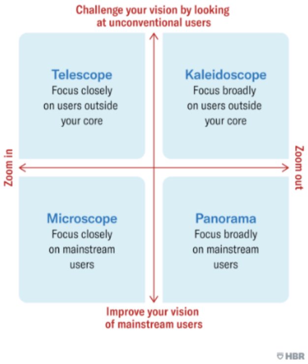 LloydMathias's tweet photo. In the world of 2x2s here’s one from the HBR about understanding your market/users that struck a chord! #startups #MarketSizing https://t.co/49VCIu9huq