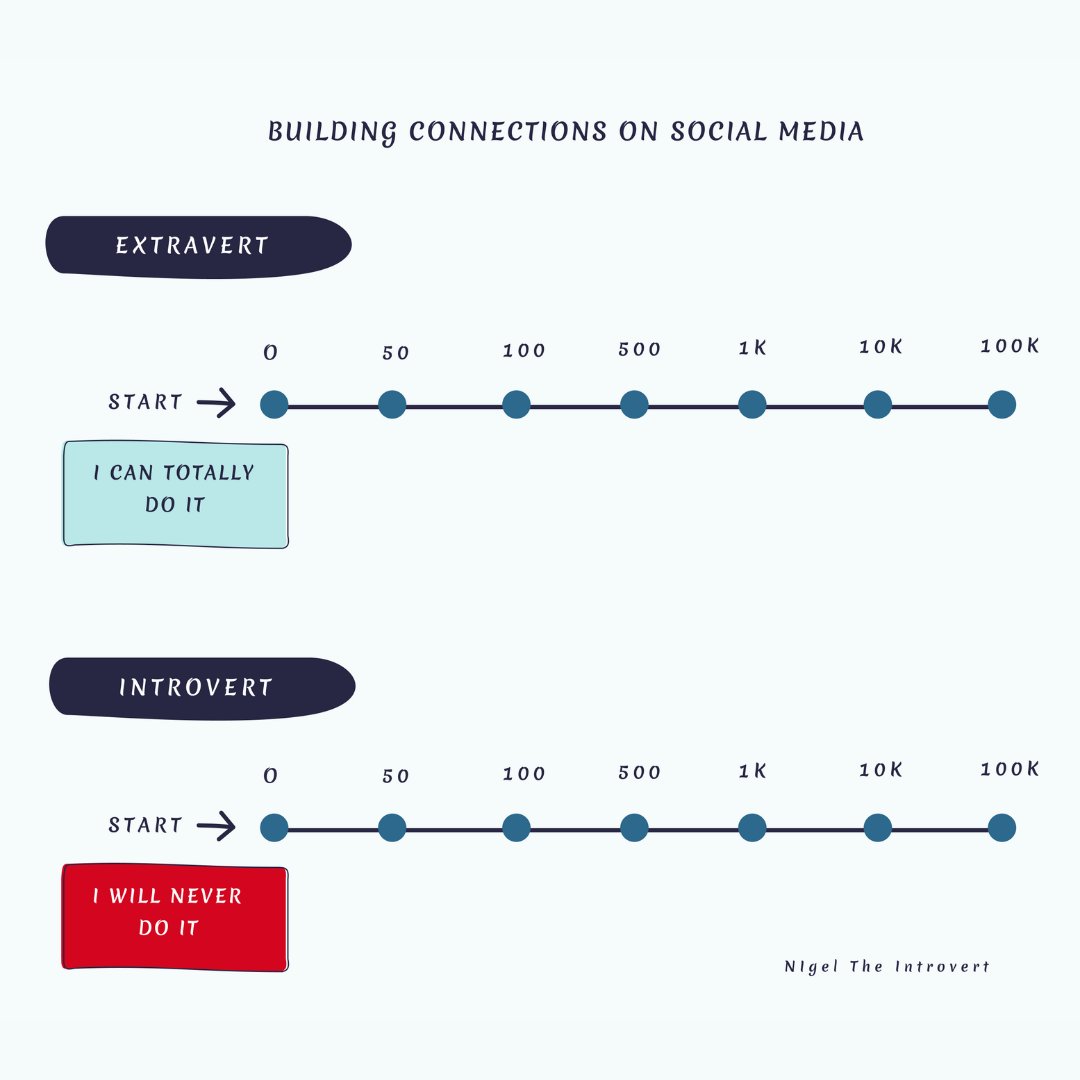 IntrovertNigel's tweet image. The result is the same.
The only difference is at the starting point