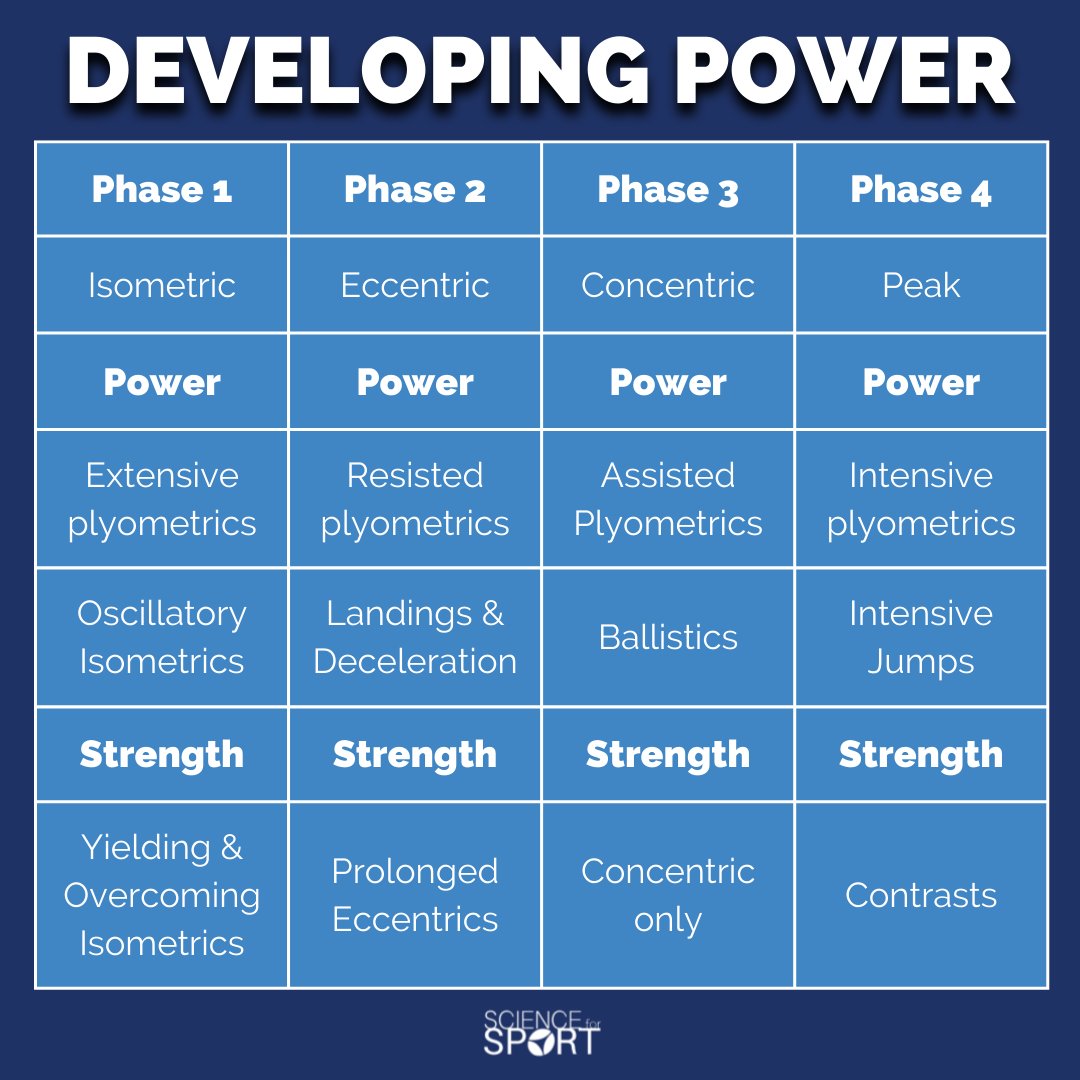 CoachBrianLebo's tweet image. #Power 
#PowerDevelopment