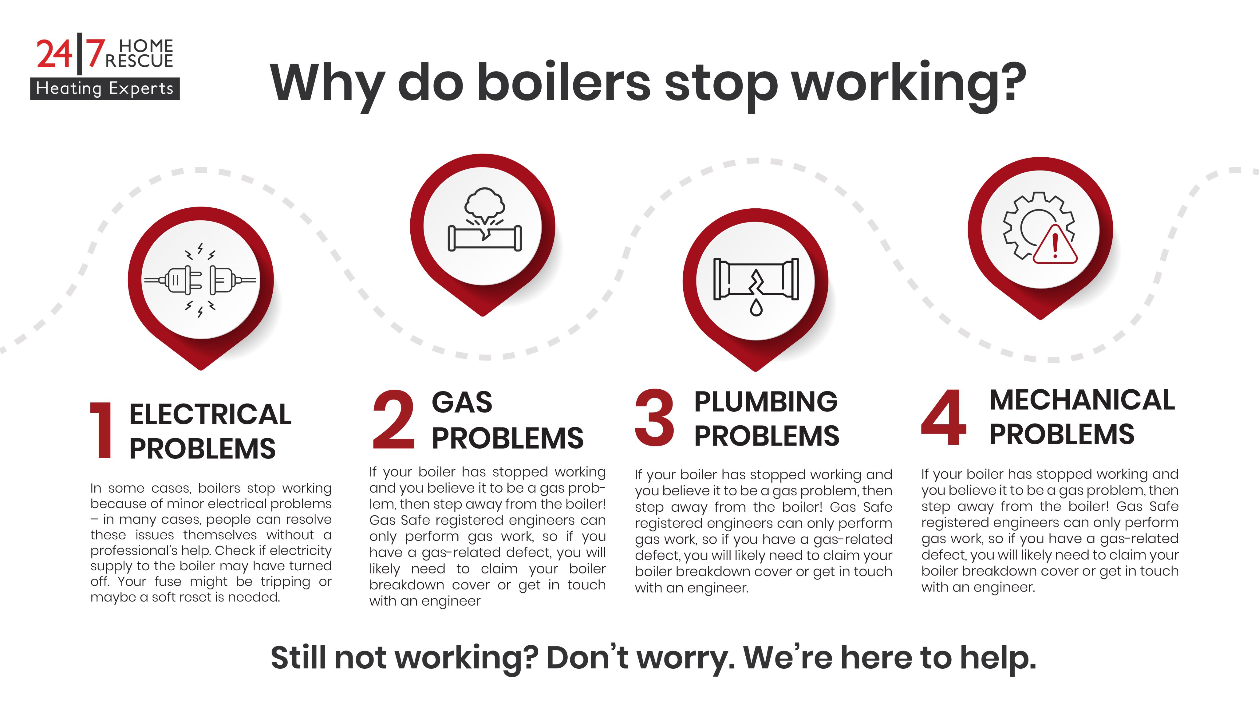 24|7 Home Rescue on Twitter: "There are a variety of reasons why your boiler  may not be working, common issues are explained in the picture, To know  more about boiler problems follow