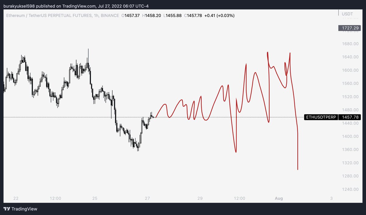 Burak.fvg tweet media