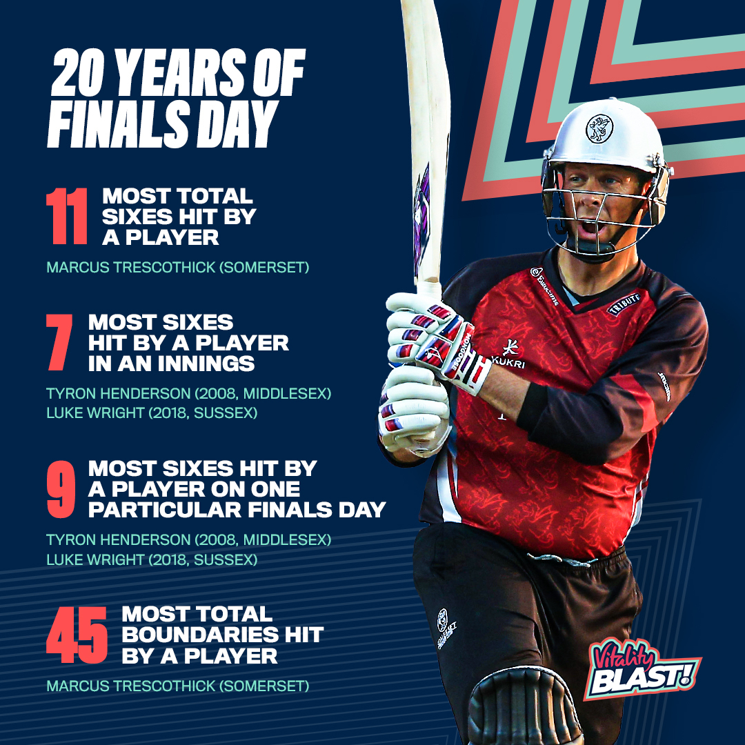 VitalityBlast's tweet photo. Introducing, #FinalsDay in numbers ๐
#20yearsofT20 https://t.co/u3OaKvrcZb