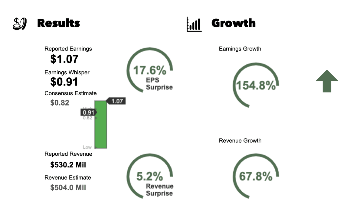 New Blog Post Earnings Focus Springs and Breakouts 26 July 2022