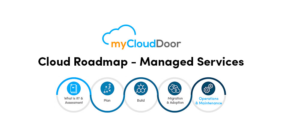 myCloudDoor's tweet image. #weeksolutionmyCloudDoor 30 Streamline your operations, reduce significantly your #TCO and request resolution time with myCloudDoor #SAPManagedCloud Services agile methodology myclouddoor.com/azure-managed-…