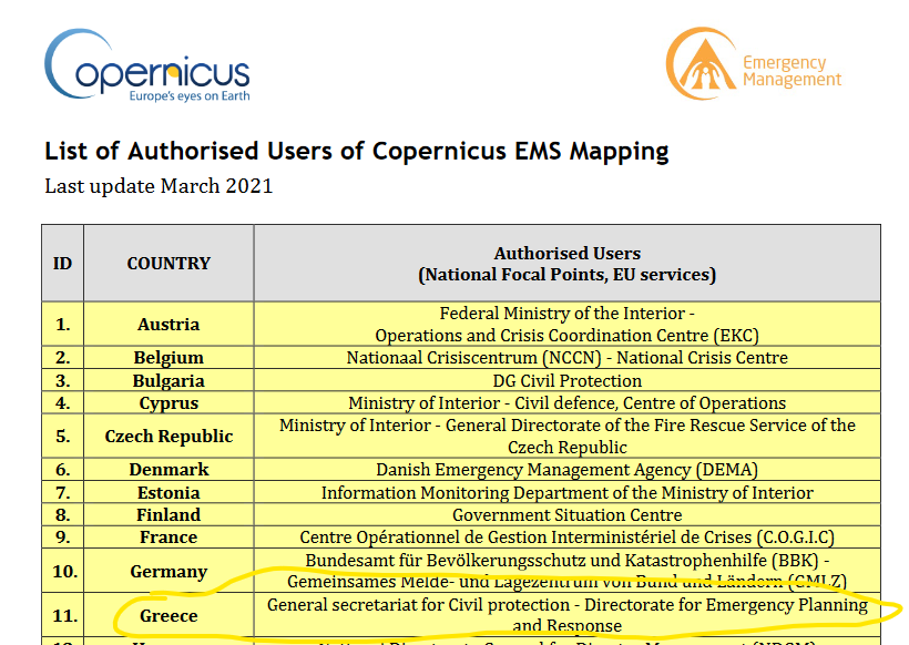 KostasBatsalias's tweet photo. @AntLeft @CopernicusEMS This is a service, therefore a user must create/trigger the event. The responsible user of the Greek state is Civil Protection. @GSCP_GR https://t.co/4DzVLVAwj3