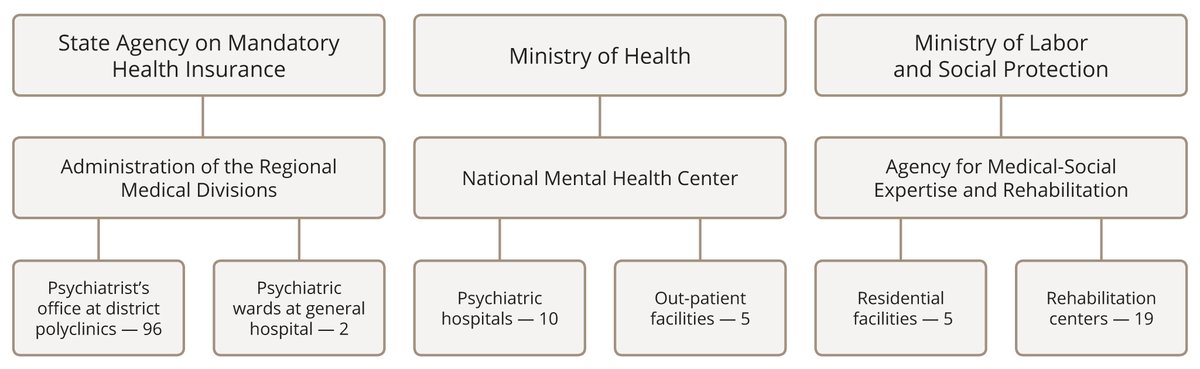 Toward the #communitybased #psychiatriccare: Azerbaijan’s path from the first charity hospital to joining international agreements bit.ly/3IaHUGk