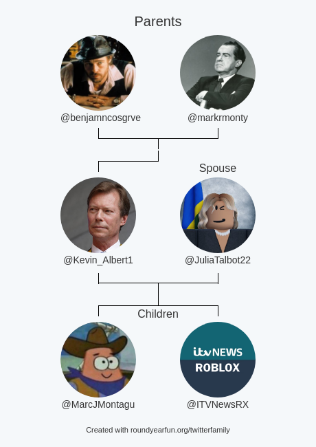 Kevin_Albert1's tweet photo. My Twitter Family:
Parents: @benjamncosgrve @markrmonty
Spouse: @JuliaTalbot22
Children: @MarcJMontagu @ITVNewsRX

via https://t.co/yjMD67sxwg

⠀ https://t.co/NmraViKtsR