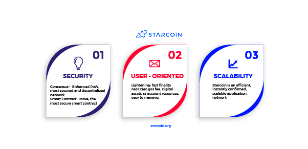 SEFATUBA3__fvC's tweet photo. 🔥🔥 the reasons why you should use @StarcoinSTC
✨ Security
✨ User - Oriented
✨ Scalability
Join the #StarcoinSTC community today.
#crypto #cryptocurrencies https://t.co/tw9lqF4WN3