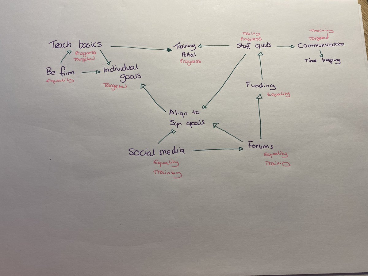 SamOUStudies's tweet image. Ok can get a simple top and simple bottom but not a simple match up between the two

The pink writing is what I need to connect it to