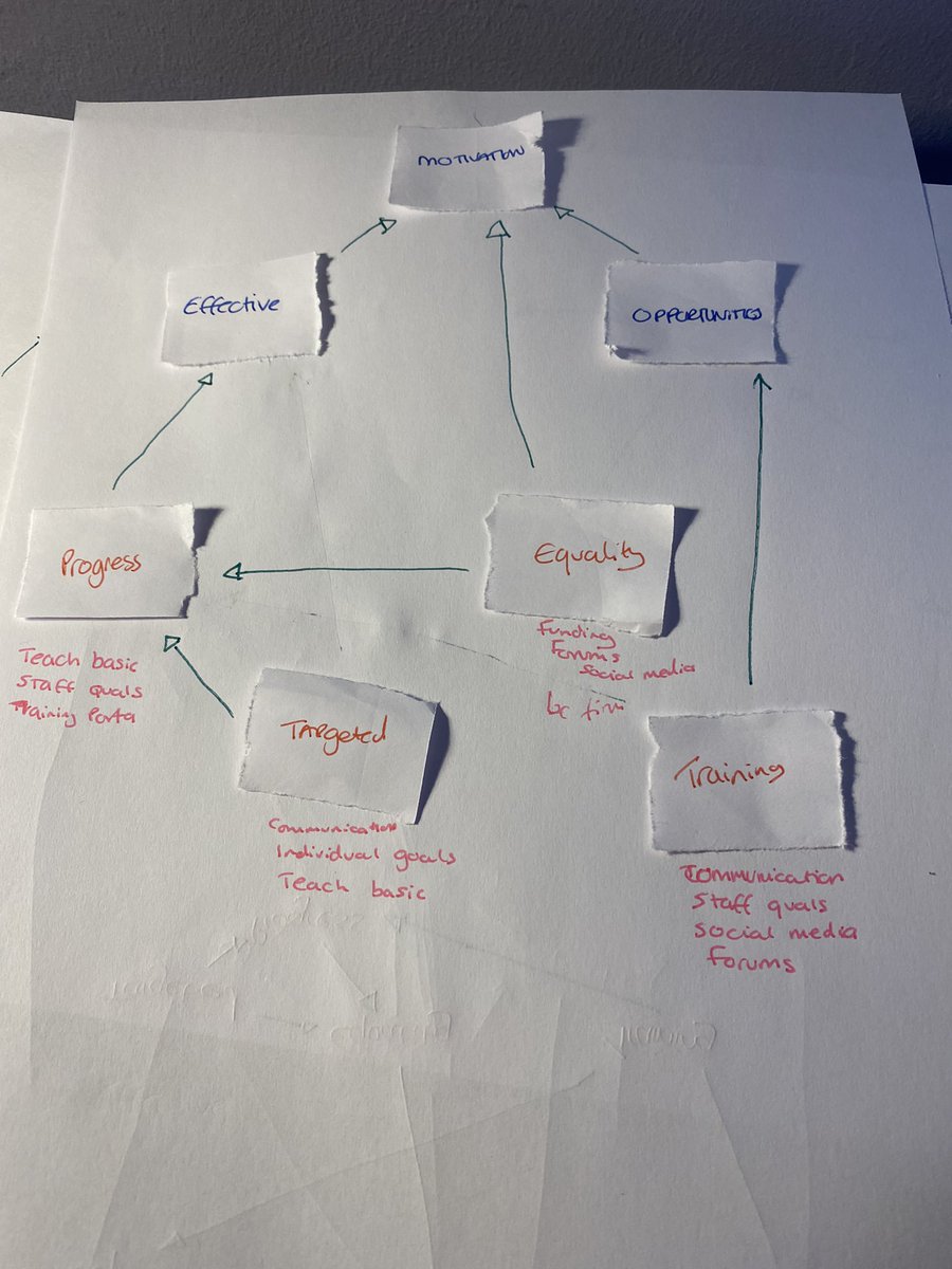 SamOUStudies's tweet image. Ok can get a simple top and simple bottom but not a simple match up between the two

The pink writing is what I need to connect it to