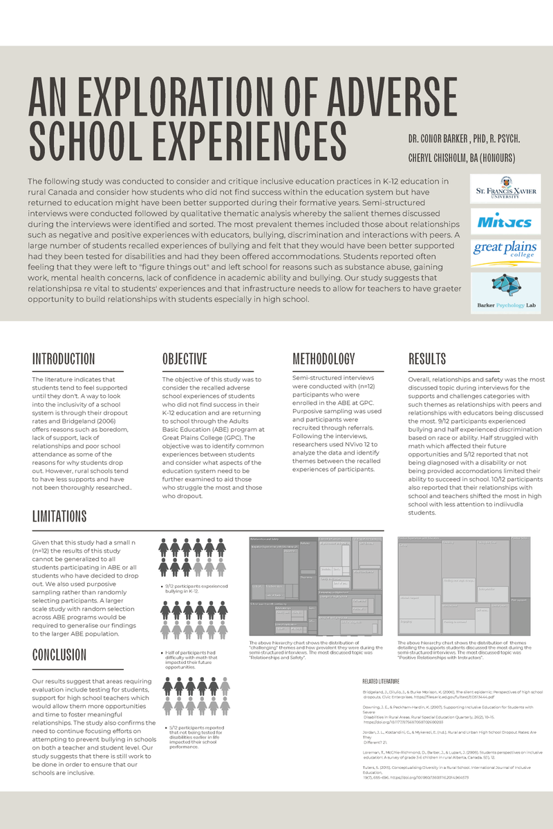 Barker Psychology Lab (@barkerpsychlab) on Twitter photo Some of our research looking at K-12 Adverse School Experiences among adult basic education students. A collaboration with <a href="/GPCollege/">Great Plains College</a>! See full .pdf
barkerpsychology.com/media/publicat… Some of our research looking at K-12 Adverse School Experiences among adult basic education students. A collaboration with <a href="/GPCollege/">Great Plains College</a>! See full .pdf
barkerpsychology.com/media/publicat…
