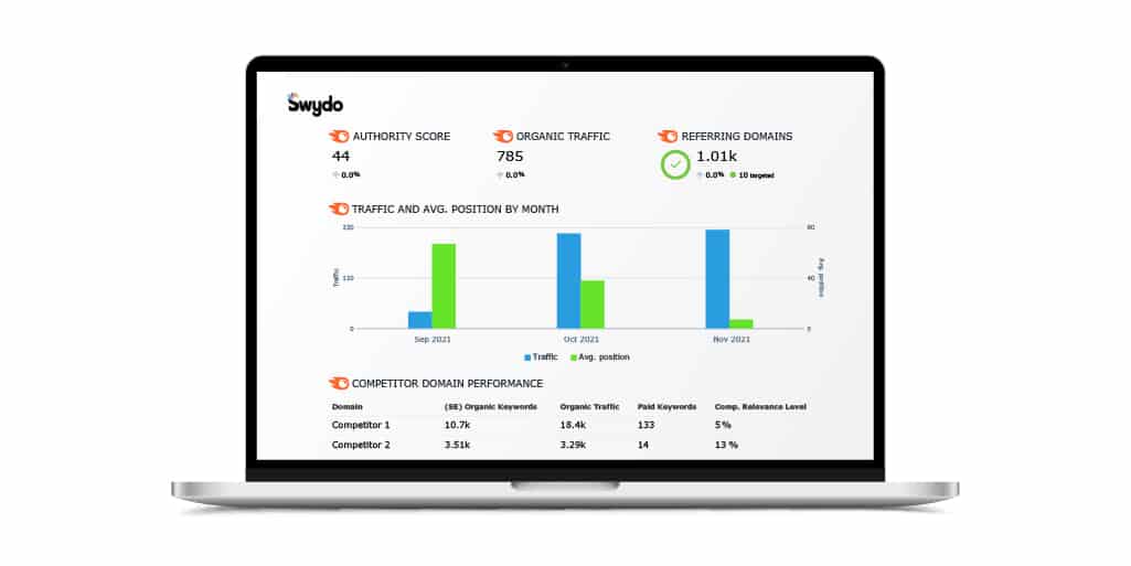 Semrush tweet media