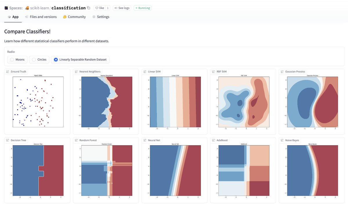mervenoyann's tweet image. I've built a @Gradio demo on how @scikit_learn classifiers perform on the same dataset 🌌 
✨ See it in action here: huggingface.co/spaces/scikit-…
👀 Keep an eye on scikit-learn organization at @huggingface for more demos! huggingface.co/scikit-learn