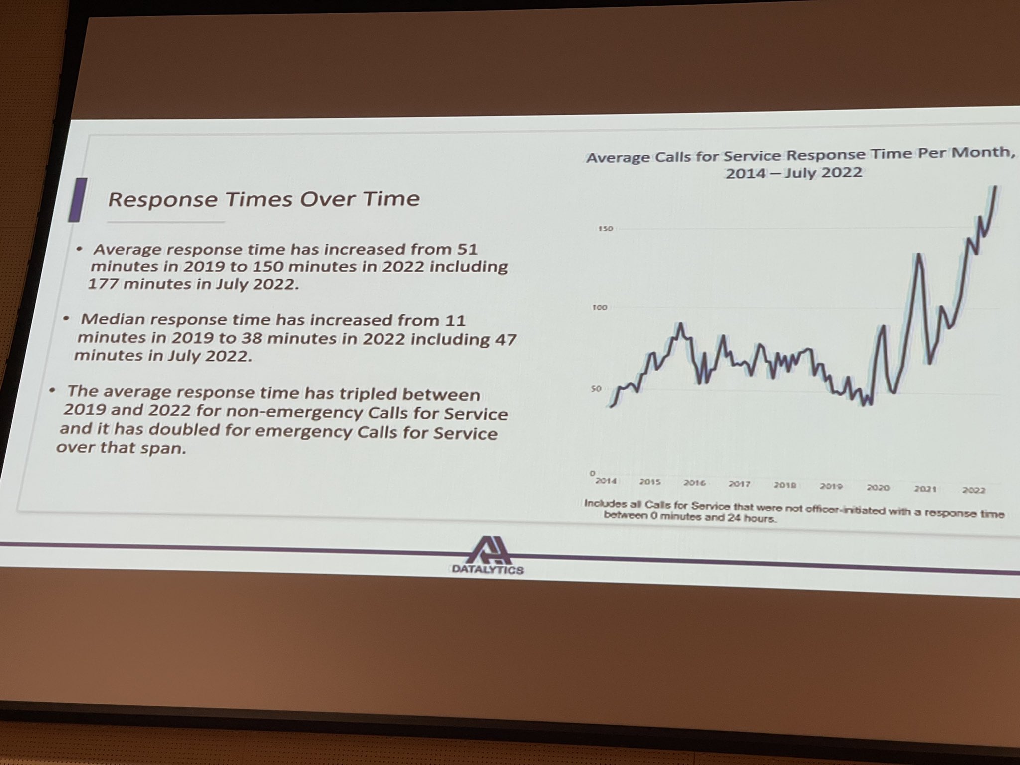 Cassie Schirm on Twitter "The average response time for NOPD has
