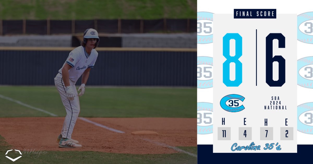Power Baseball NC (@powerbsb_nc) on Twitter photo Quick turn around for 2023 is started off with a win!
Blayse Leonard (<a href="/Blayse20/">Blayse</a>): 2-3 1 RBI
Austin Renn (<a href="/AustinRenn/">Austin Renn</a>): 2-2 2 RBI
Kale Scruggs (<a href="/KaleScruggs/">Kale Scruggs</a>): 3.0 IP 0 ER 4 K
<a href="/RobWooten35/">Rob Wooten</a> | #C35Family Quick turn around for 2023 is started off with a win!
Blayse Leonard (<a href="/Blayse20/">Blayse</a>): 2-3 1 RBI
Austin Renn (<a href="/AustinRenn/">Austin Renn</a>): 2-2 2 RBI
Kale Scruggs (<a href="/KaleScruggs/">Kale Scruggs</a>): 3.0 IP 0 ER 4 K
<a href="/RobWooten35/">Rob Wooten</a> | #C35Family