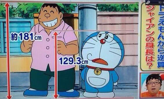 ドラえもんたちの身長事情。のび太のママが思ったよりデカすぎる！？