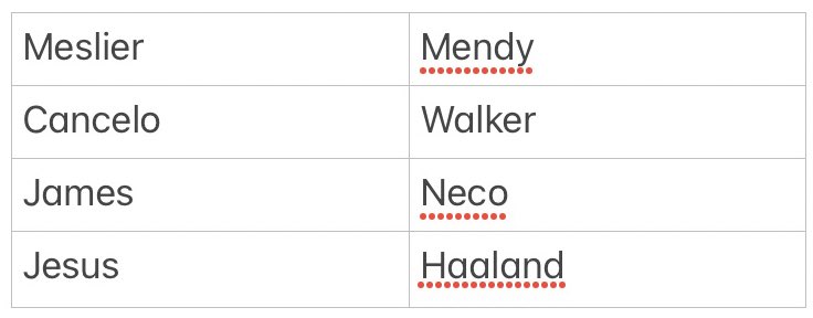 FPL_Ry's tweet image. Threemium draft - This is what the extra £3.5m get you (essentially Haaland over Jesus)

Mendy / Neco / Walker vs Meslier / Cancelo / James 

Worth it? #FPL