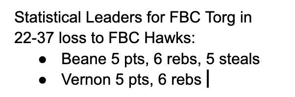 FBC_Torgerson's tweet photo. Here are some statistical leaders from our game vs. the FBC Hawks: https://t.co/n0kaJsU8li