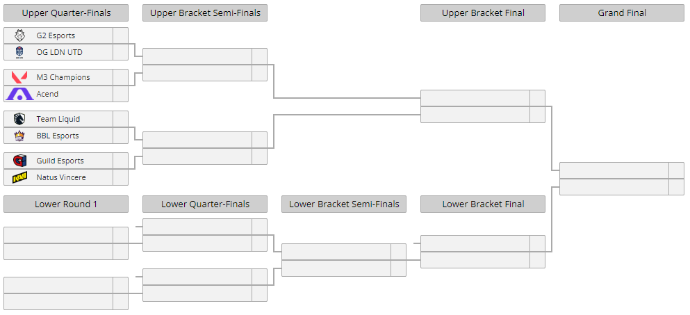 Liquipedia VALORANT on Twitter: "Riot Games have announced the matchups for VCT EMEA Last Chance