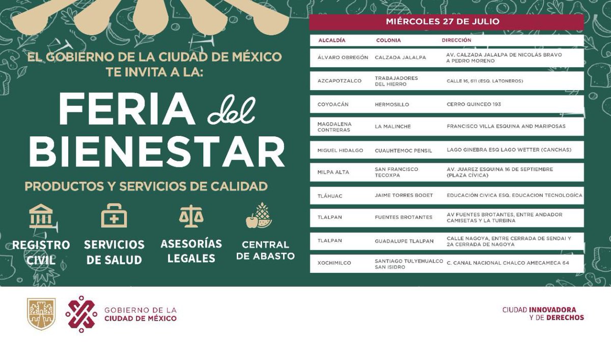 Ante la inflación ocasionada por el contexto internacional, nuestras #FeriasDelBienestar ofrecen la canasta básica hasta en $200 menos que en los supermercados. Hoy estarán en 9 alcaldías de la Ciudad.

Aquí les comparto las ubicaciones.

¡Comenzamos! ¡Buen día!