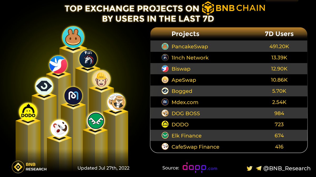 BNB Research tweet media