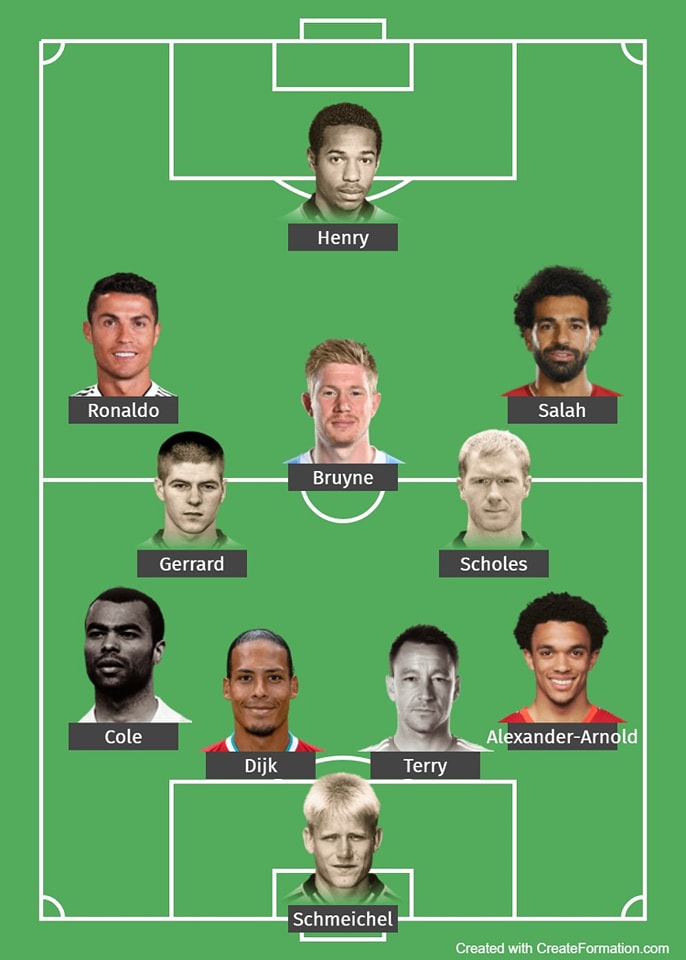 Daniel Regha (@danielregha) on Twitter photo <a href="/sportbible/">SPORTbible</a> This "Premier League XI" below is quite a terrible outline; Whoever compiled the list must be sentimental cos till date, the Greatest Premier League XI include Neville, Thierry Henry, Shearer, Giggs, Ronaldo, Cole, Steven Gerrard, John Terry, Rio Ferdinand, Scholes & Schmeichel. <a href="/sportbible/">SPORTbible</a> This "Premier League XI" below is quite a terrible outline; Whoever compiled the list must be sentimental cos till date, the Greatest Premier League XI include Neville, Thierry Henry, Shearer, Giggs, Ronaldo, Cole, Steven Gerrard, John Terry, Rio Ferdinand, Scholes & Schmeichel.