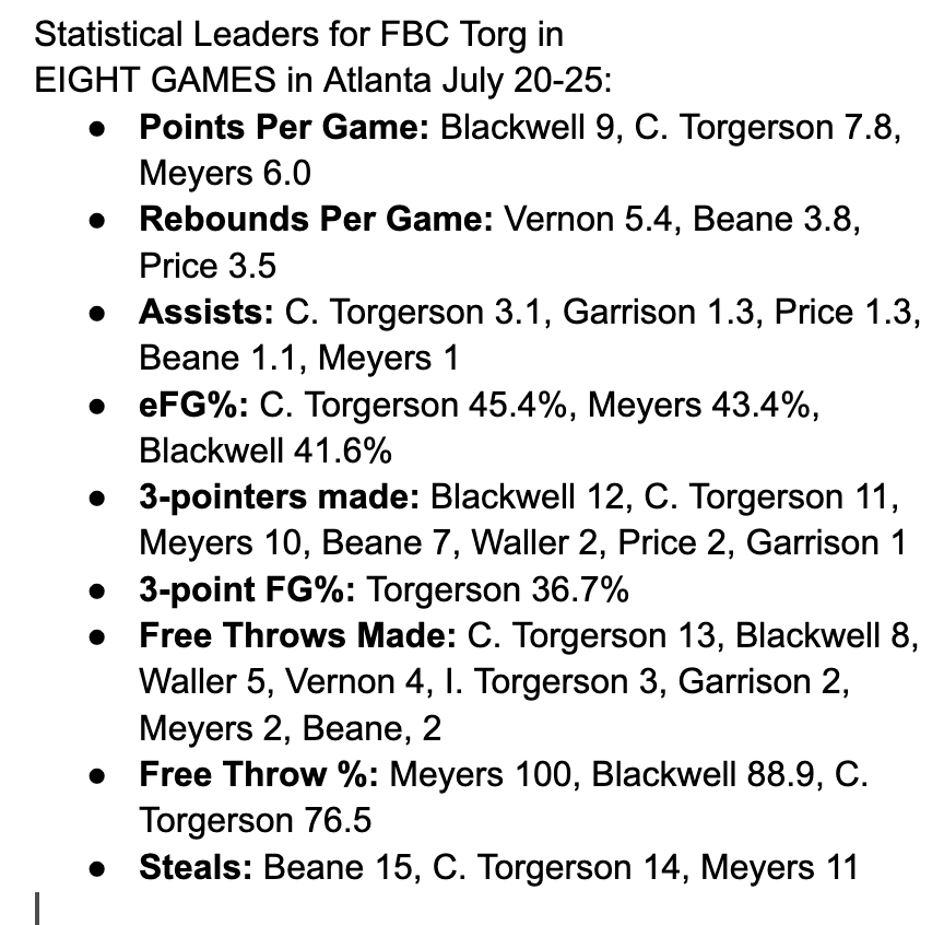 FBC_Torgerson's tweet photo. Here are some statistical leaders from the eight games we played in Atlanta during two @InsiderExposure events: https://t.co/vuJmEyOCKu