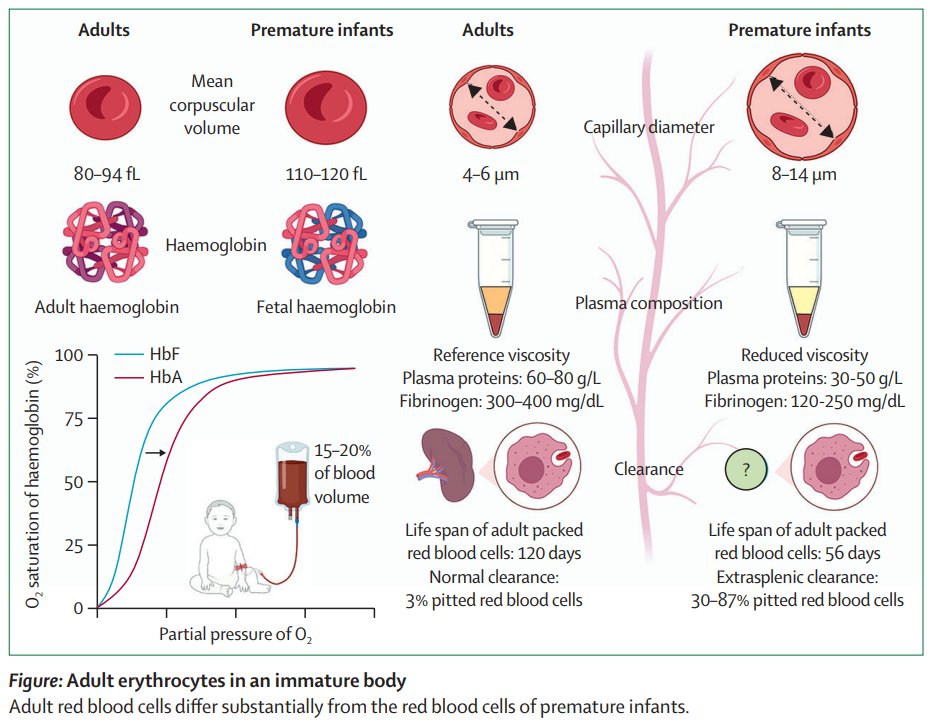 The Lancet Haematology on Twitter ""Neonatal transfusion practice has
