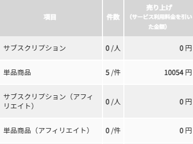 Candfansまだフォロワーさん30人だけどぽつぽつ買って頂いてる 有難う御座います✨ FC2に出してないハメ撮り山ほどあるので、女の子の許可を得たらプラン作って会員さんと共有しようかな  FC2だと規約違反なるやついっぱいある笑<a href="/tag/fc2"class="tags"><span>#fc2</span></a><a href="/tag/%E5%90%8C%E4%BA%BAav"class="tags"><span>#同人av</span></a>