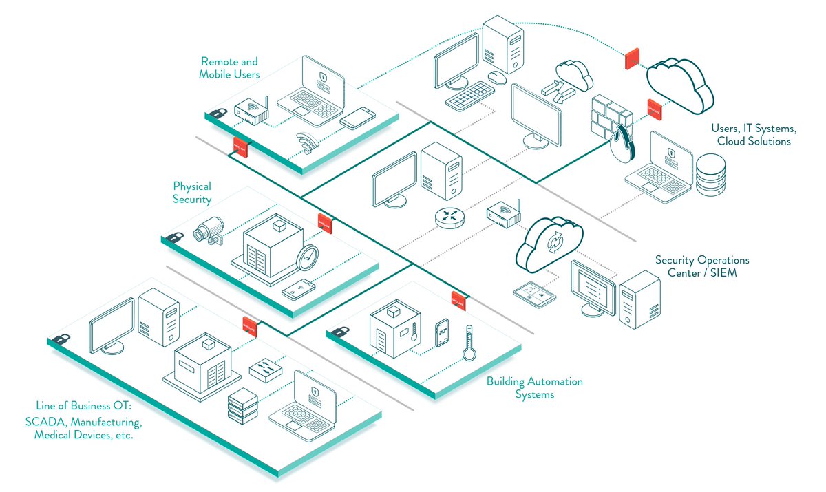 onclavenetworks tweet media