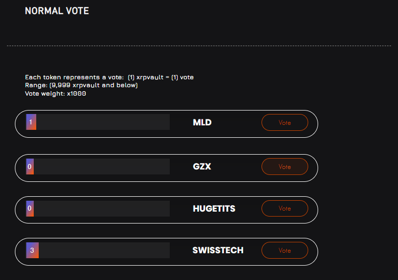 the_vault_xrpl's tweet photo. Normal Voting Update
#TheVault #XrpVault #VaultLockUp #XRP #XRPL #XRPCommunity #XRPArmy https://t.co/M2YWMPCG3G