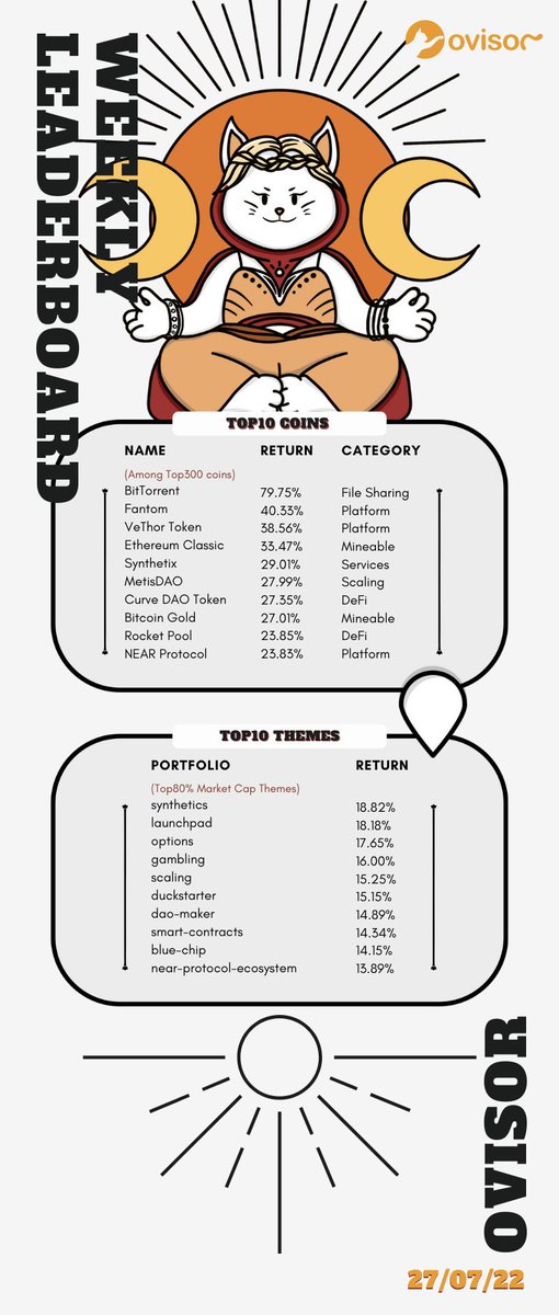 Project Ovisor tweet media