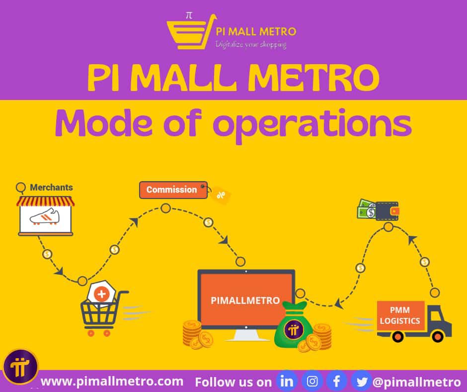 yangzhanhua1's tweet image. Hey @PIMALLMETRO Looks Like You're Getting It Delivered Down To Own Doorstep.?
That'd Be Nice😁
(Shipping Fees Applied😉)
What A Great Addition To The Pi Ecosystem.👏👏👏
@PiCoreTeam
@PiRevolutionX
@dorisyincpa
@PiNetworkUpdate
@Pi_Spread
@PiNewsMedia
#PiPayment
#PiSDK